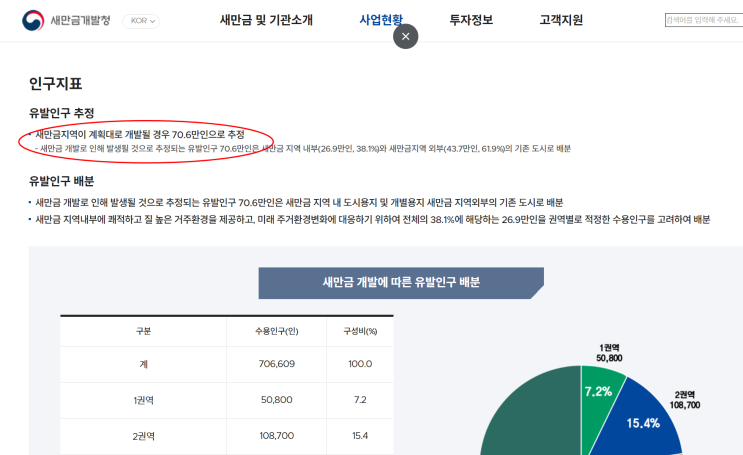  새만금투자에 관심있으시면 반드시 알아야 할 정보!