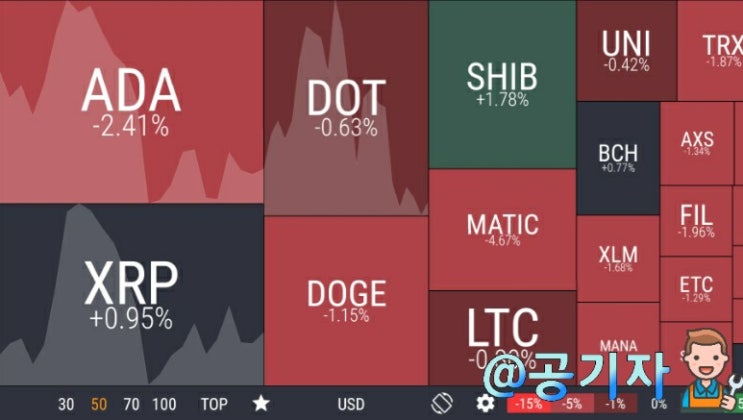  또다시 시작된 BTC 하락세 언제 끝날까?키포인트는 거래량! 비트코인, 알트코인 분석 및 전망