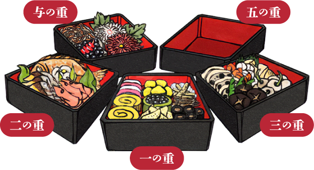 2022 신년 일본 오세치요리를 차려내기 위해 12월말 메뉴별 만들기 일정표를 소개합니다