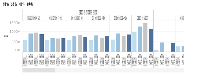  [태블로] Tableau FAQ 5. 태블로 서버에서 한글이 깨지는 문제
