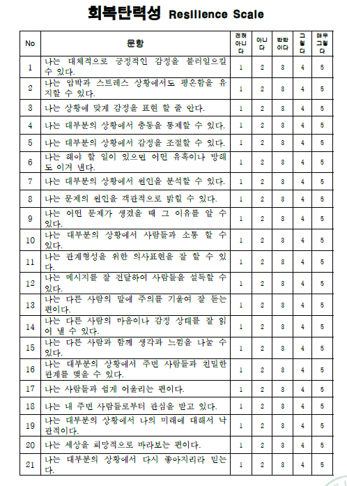 [심리학] 김은희(2021) 행복코칭을 위한 회복탄력성 프로그램 개발 및 효과 검증 : 네이버 블로그