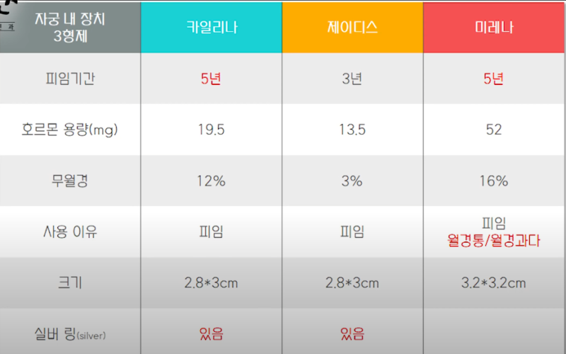 미레나 시술 정말 부작용은 없는걸까요 3