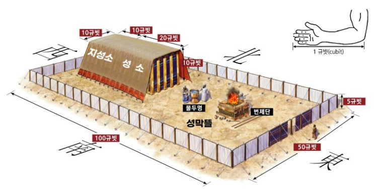  [성막해설] 02_성막의 구조와 형태