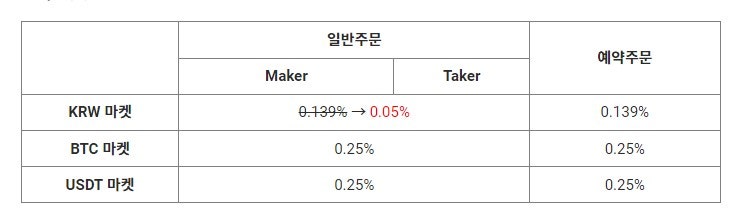 %EC%97%85%EB%B9%84%ED%8A%B8 %EA%B1%B0%EB%9E%98%EC%88%98%EC%88%98%EB%A3%8C