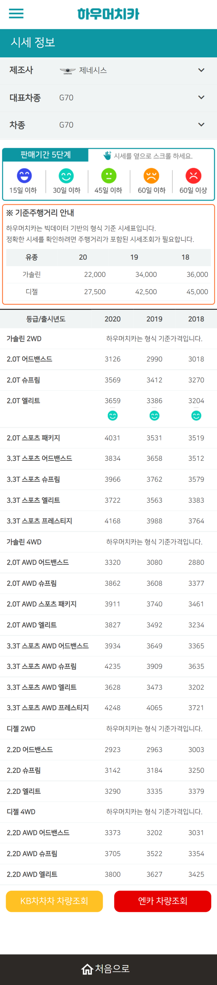 하우머치카 2021년 11월 G70 중고차가격.시세표 하우머치카 2021년 11월 G70 중고차가격.시세표