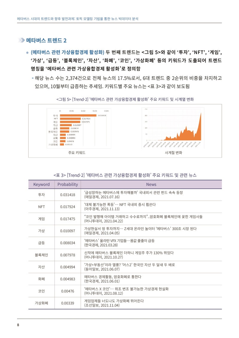 이슈브리프 | 메타버스 시대의 트렌드와 향후 발전과제 : 네이버 블로그