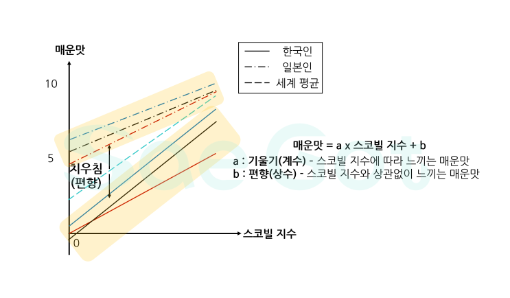 [인공 신경망] 4. 편향 (NAND, NOR 게이트)