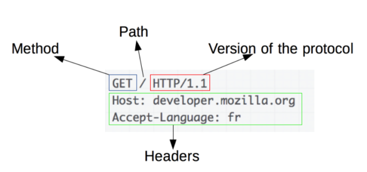  HTTP란?