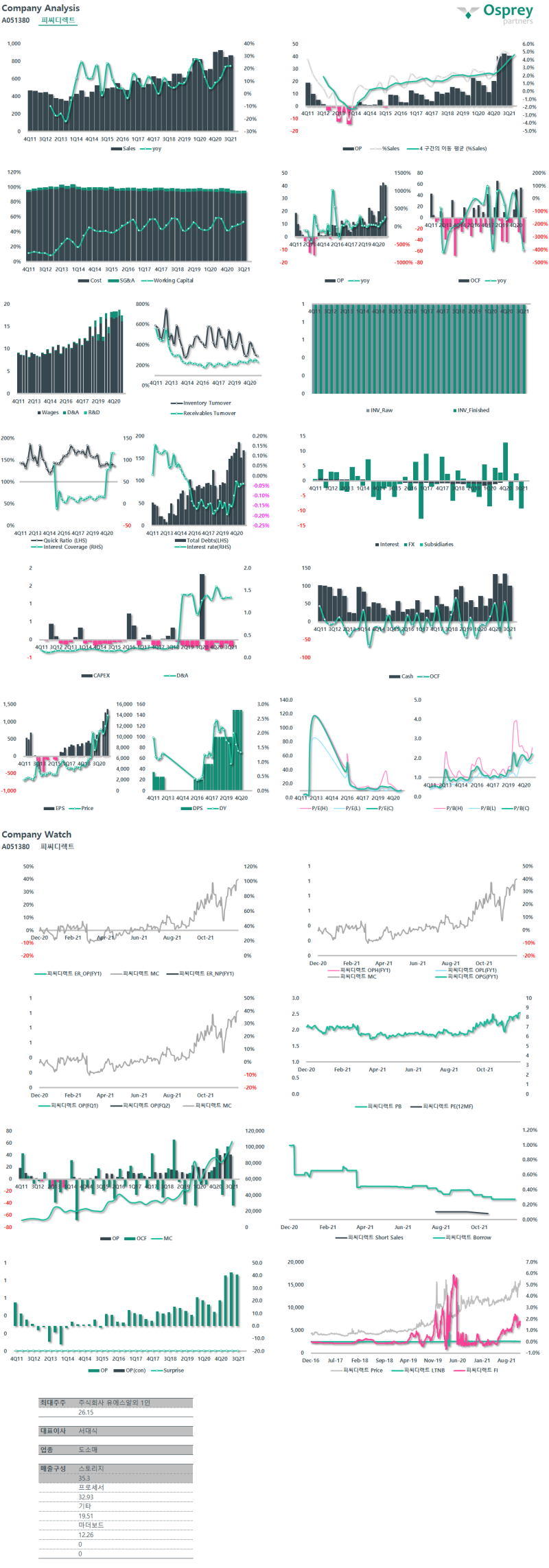 피씨디렉트 : 네이버 블로그