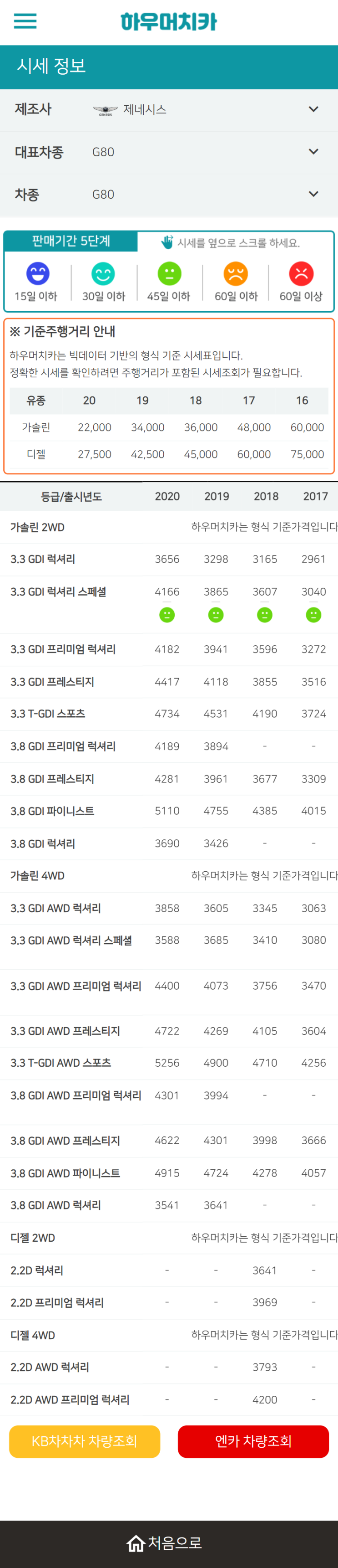 하우머치카 2021년 11월 G80 중고차가격.시세표 하우머치카 2021년 11월 G80 중고차가격.시세표