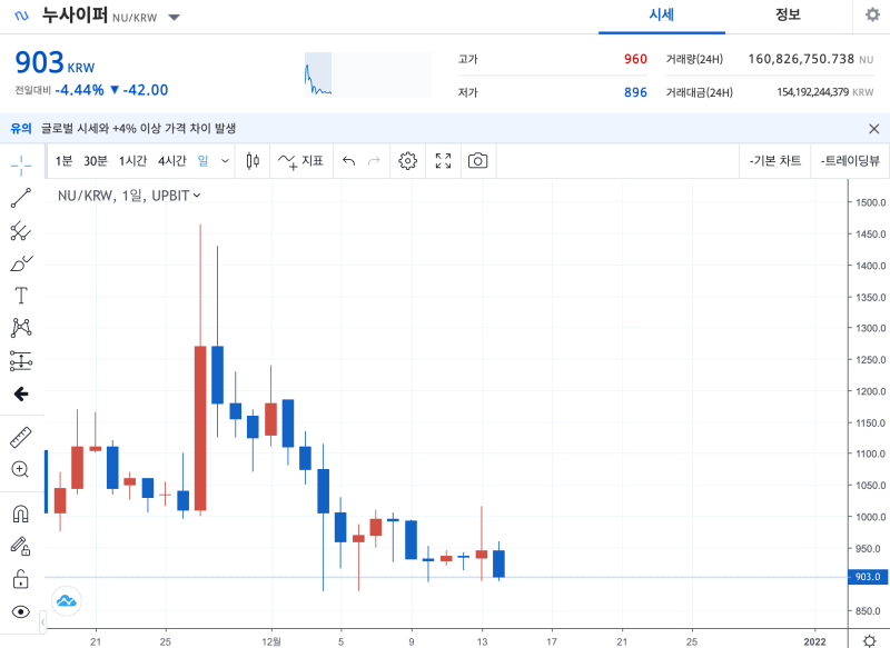 누사이퍼 코인 투자해도 괜찮을까 장기 전망 분석