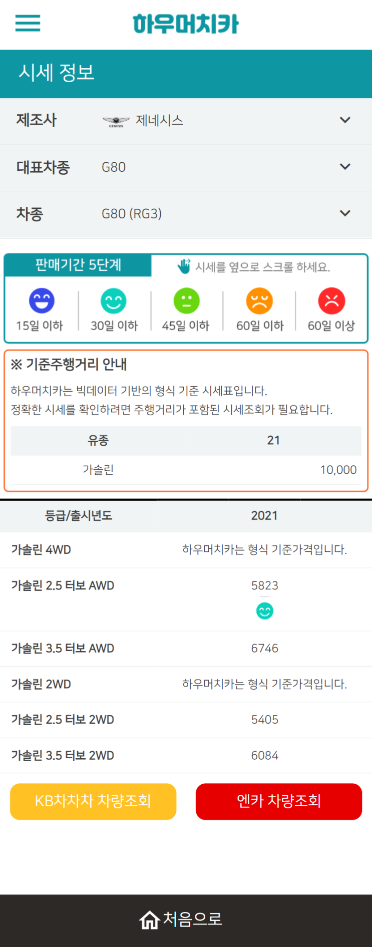 하우머치카 2021년 11월 G80 (RG3) 중고차가격.시세표