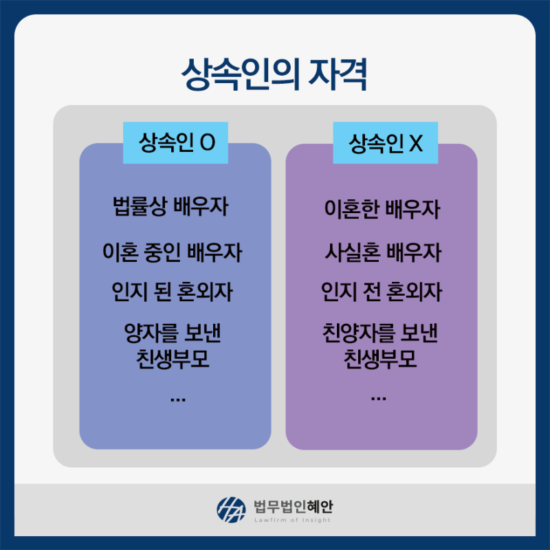법적 상속인의 실제 순위 비율 관계 검토