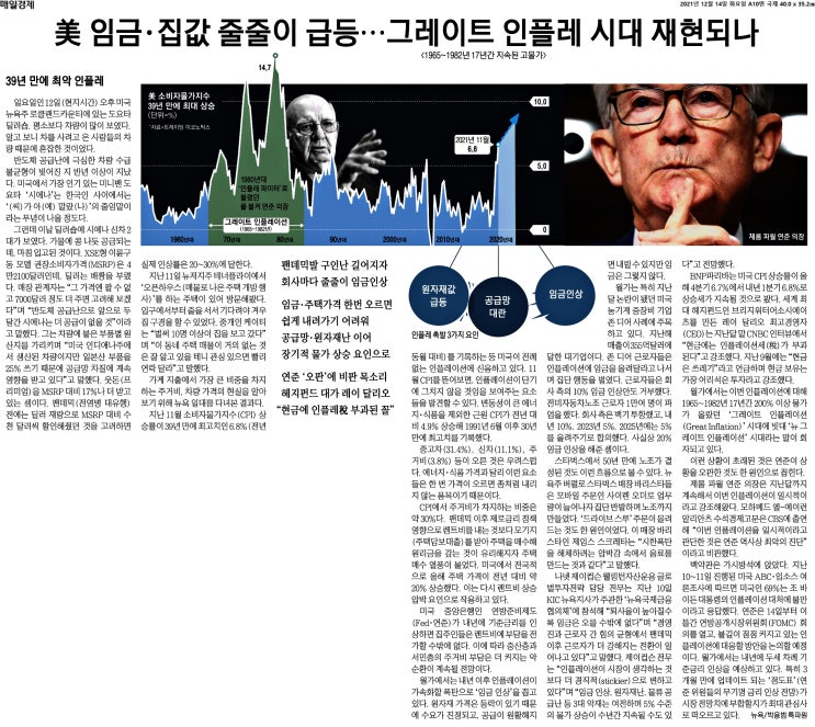  부자되는 경제뉴스 2021.12.14