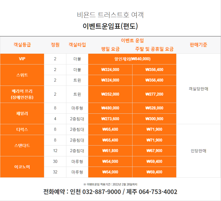  다시 열린 인천에서 제주가는 뱃길 안내