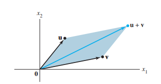  [선형대수학1-3]Vector Equations(벡터 방정식)
