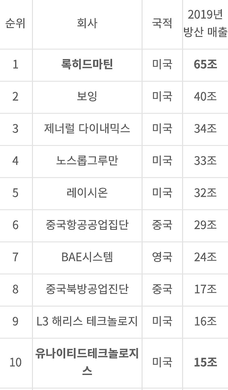 대단한 K방산《K9 자주포 호주 1조원 수출》 : 네이버 블로그