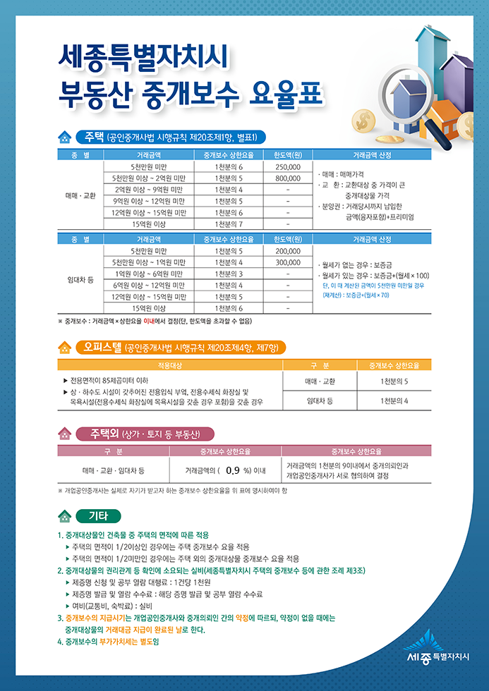  세종시 부동산 중개보수 요율표 : '21. 10/19 ~