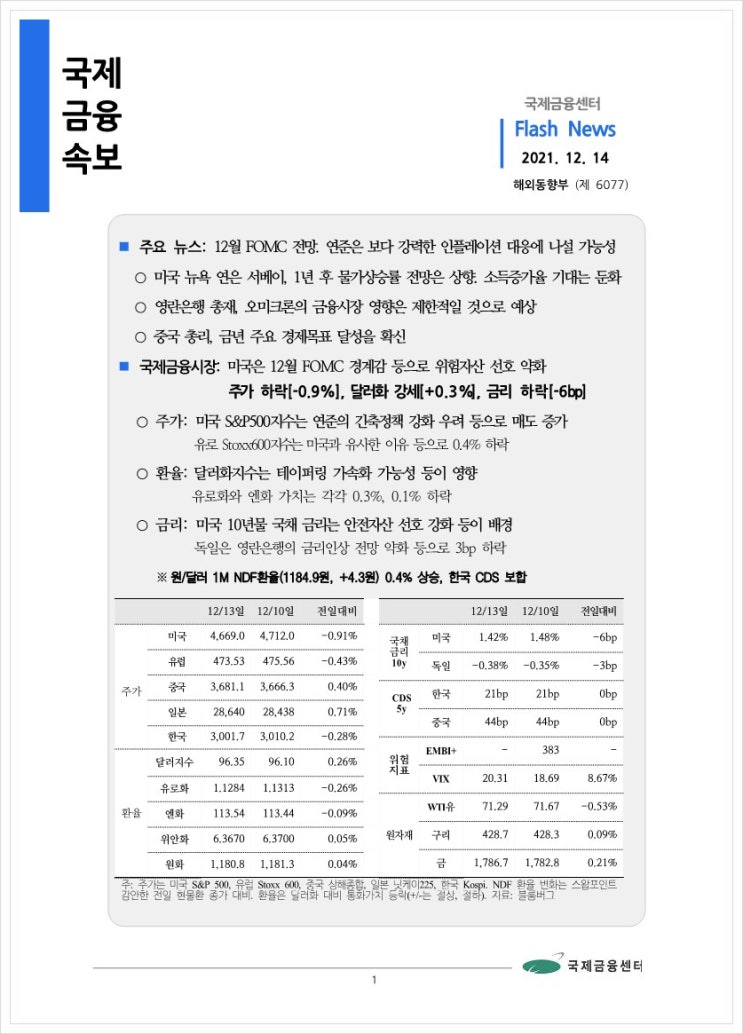 [12.14] 12월 FOMC 전망. 연준은 보다 강력한 인플레이션 대응에 나설 가능성 등, 국제금융속보