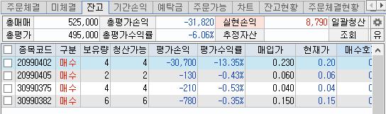  소문난 잔치엔 먹을게 없다....