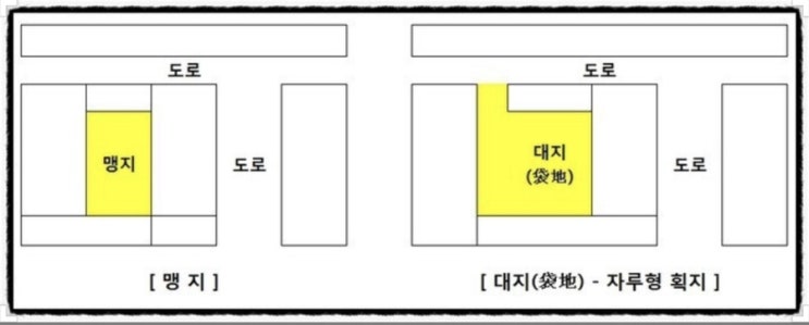  맹지란? 맹지의정의, 토지구매, 땅투자하기전 반드시 먼저 확인하세요.