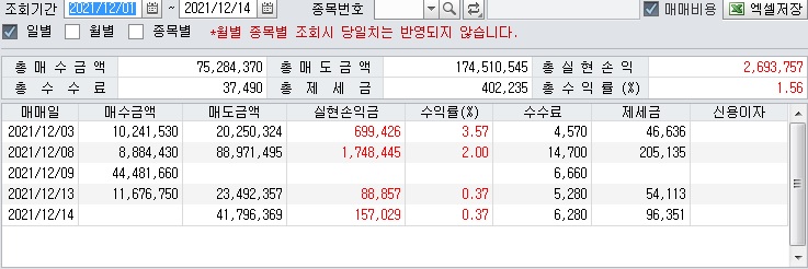 12월 괜찮네