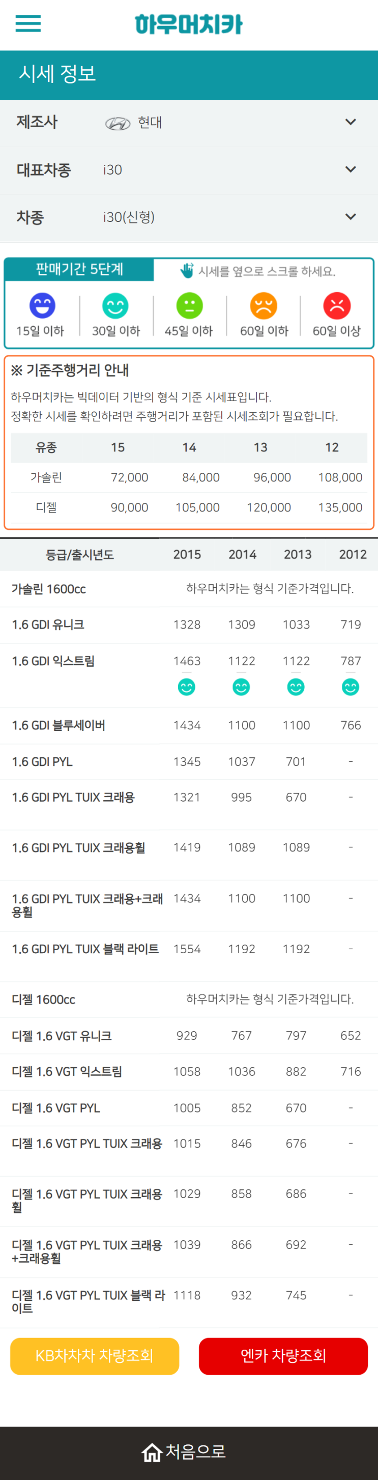하우머치카 2021년 11월 i30(신형) 중고차가격.시세표 하우머치카 2021년 11월 i30(신형) 중고차가격.시세표