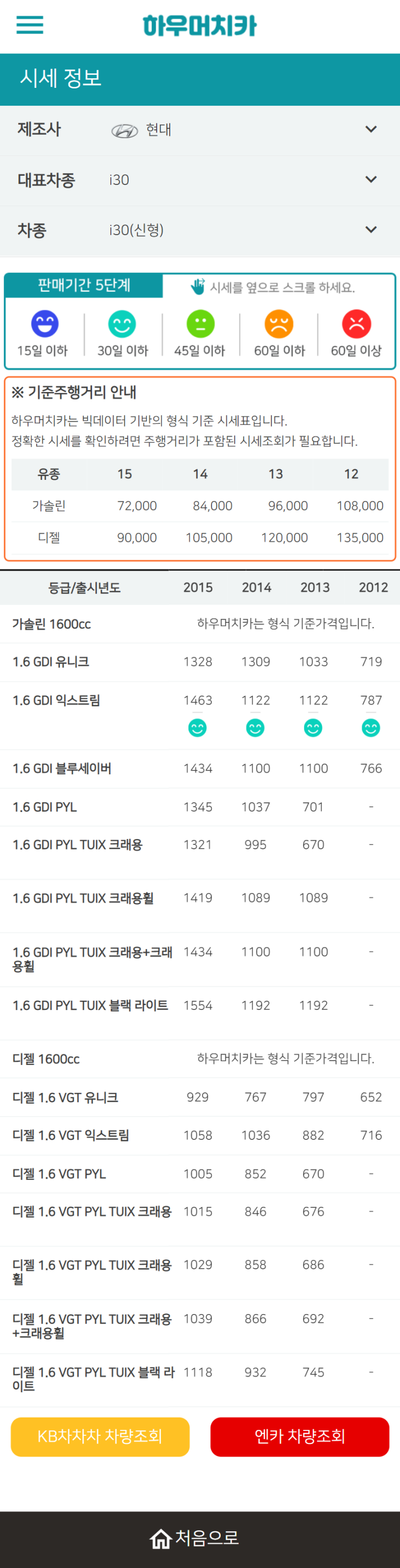 하우머치카 2021년 11월 i30(신형) 중고차가격.시세표