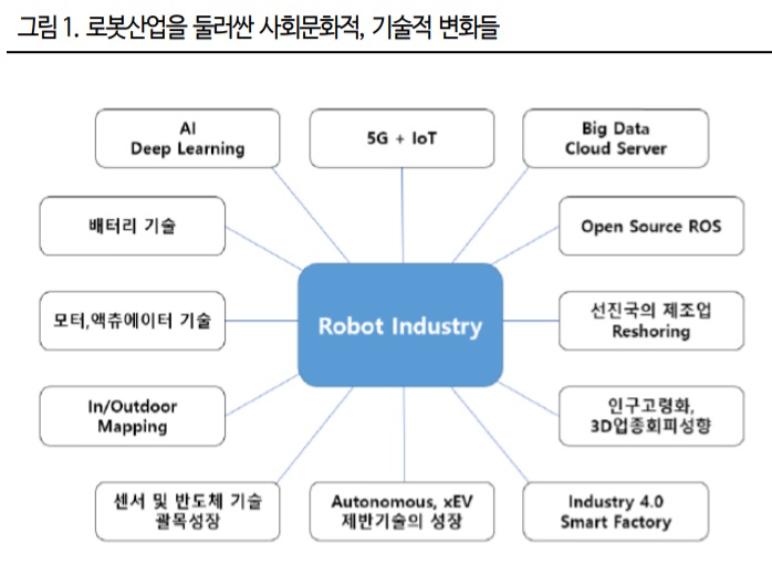 왜 갑자기 로봇? 왜 갑자기 로봇?