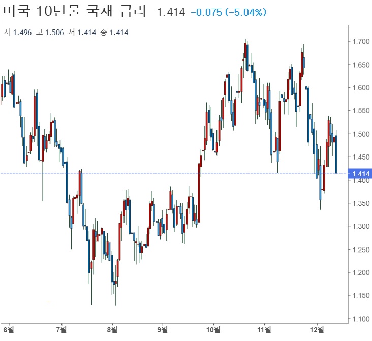 영국 확진자 중 40%가 오미크론 가능성 - 존슨 총리 영국 확진자 중 40%가 오미크론 가능성 - 존슨 총리