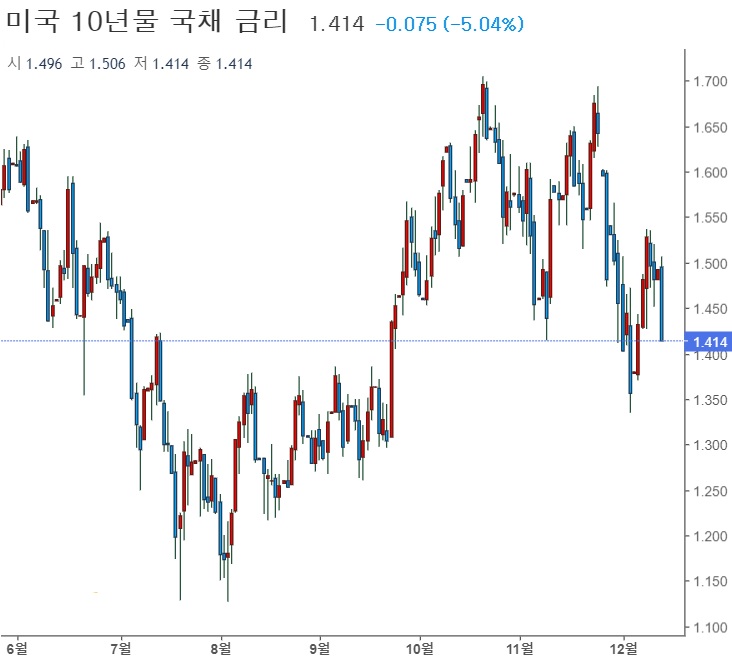 영국 확진자 중  40%가  오미크론 가능성 - 존슨 총리