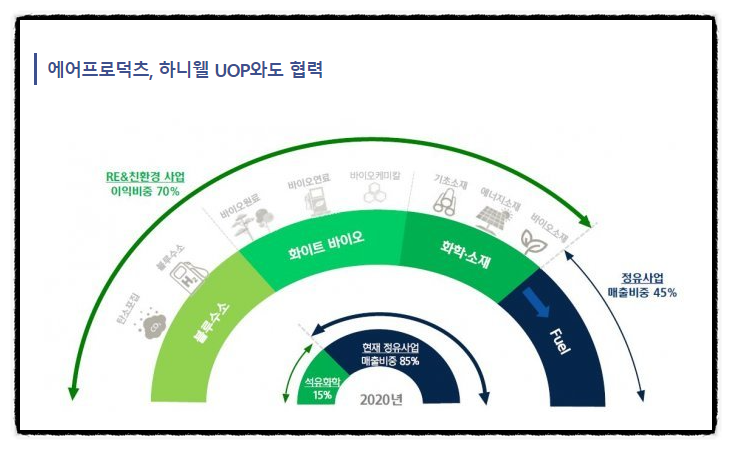 현대오일뱅크 상장 상장예비심사 청구 3번째 도전, 친환경 관련주 되나? (팔란티어 PLTR 협업)