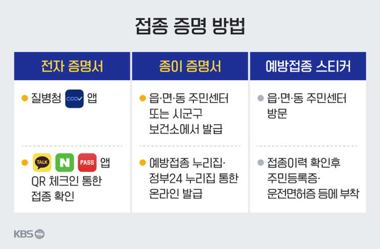 방역패스 적용범위 대상과 청소년 방역패스