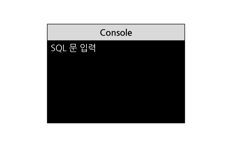 [MySQL] 콘솔 접속 (SQL 문 실행)