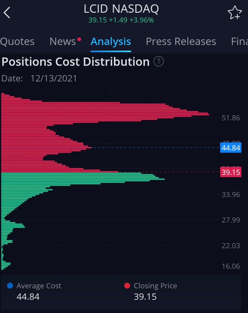 루시드 주가 전망, 제2의 테슬라 가능할까 : 네이버 블로그