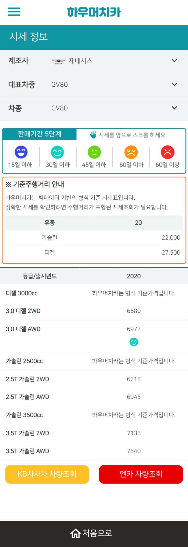 하우머치카 2021년 11월 GV80 중고차가격.시세표 하우머치카 2021년 11월 GV80 중고차가격.시세표