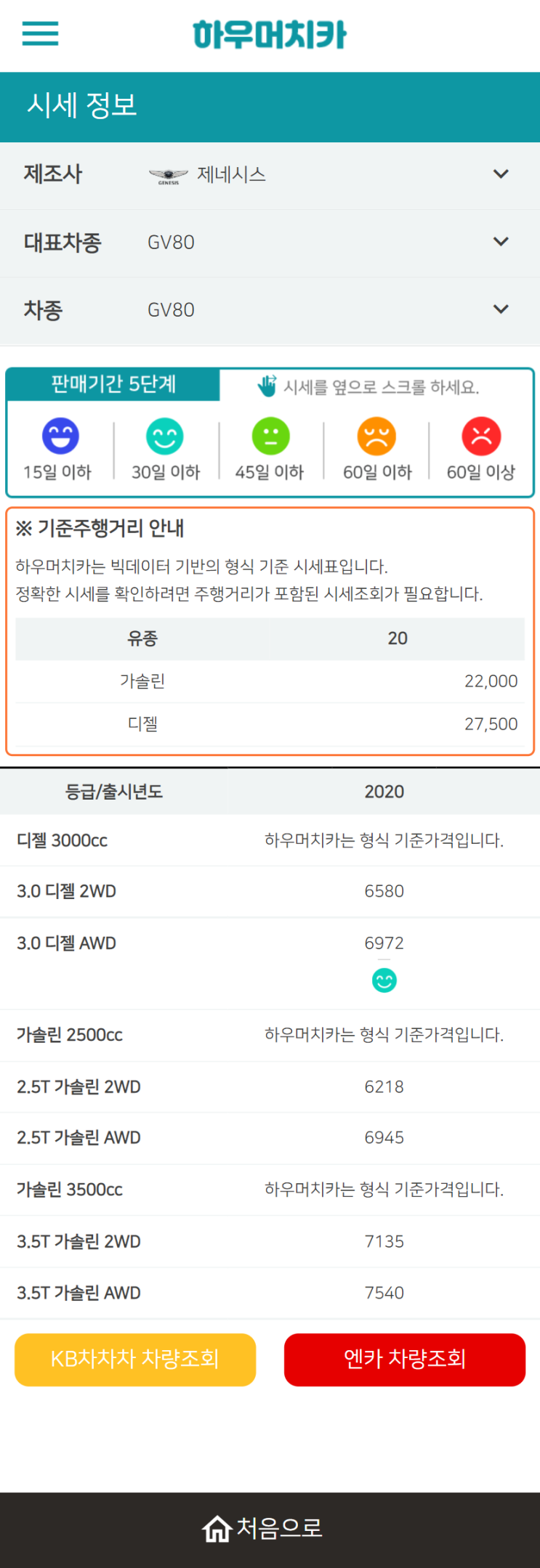 하우머치카 2021년 11월 GV80 중고차가격.시세표