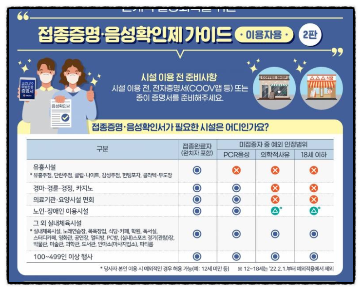 백신 미접종자 식당 출입 제한? 11살 아이 제외 방역패스 과태료, 벌금 부스터샷 (카카오톡 QR체크인 코드)