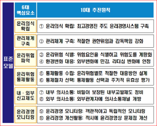 LH사태 재발 막는다…공공기관 윤리경영 표준모델 마련_기획재정부 LH사태 재발 막는다…공공기관 윤리경영 표준모델 마련_기획재정부