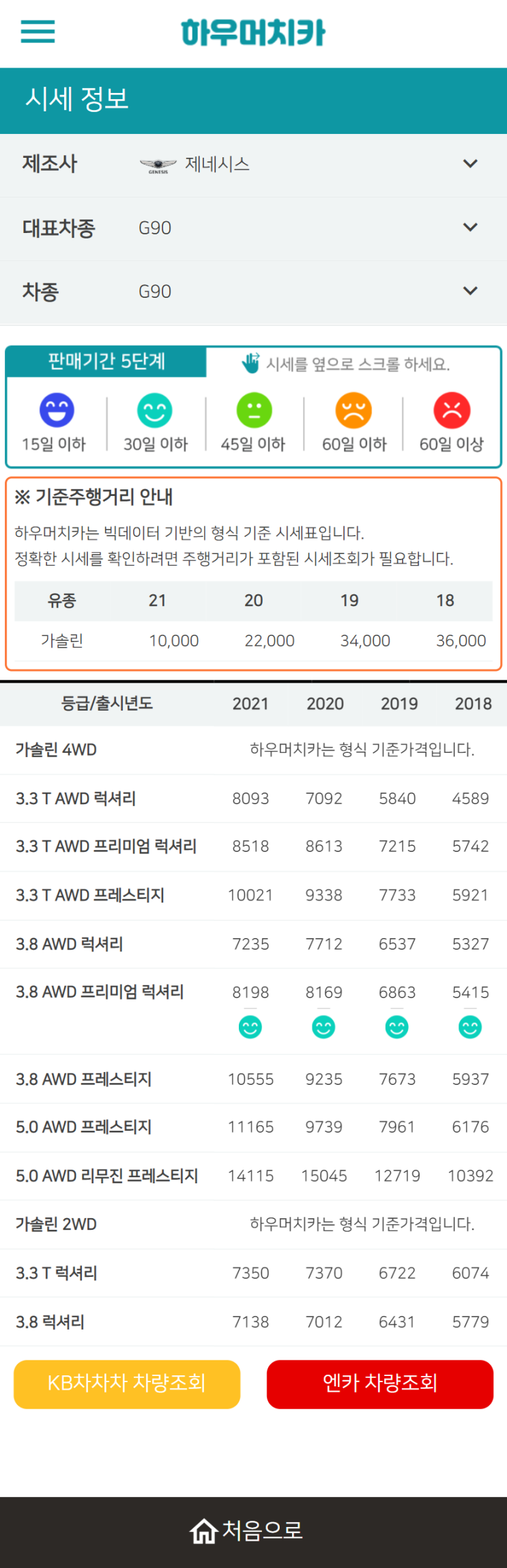 하우머치카 2021년 11월 G90 중고차가격.시세표