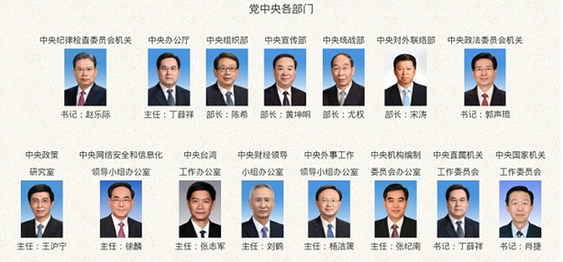 중국의 혁신인사처 중앙조직부(中央组织部) 중국의 혁신인사처 중앙조직부(中央组织部)