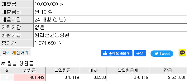  카드론 대출 상환기간의 중요성 채무통합