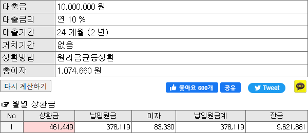 카드론 대출 상환기간의 중요성 채무통합