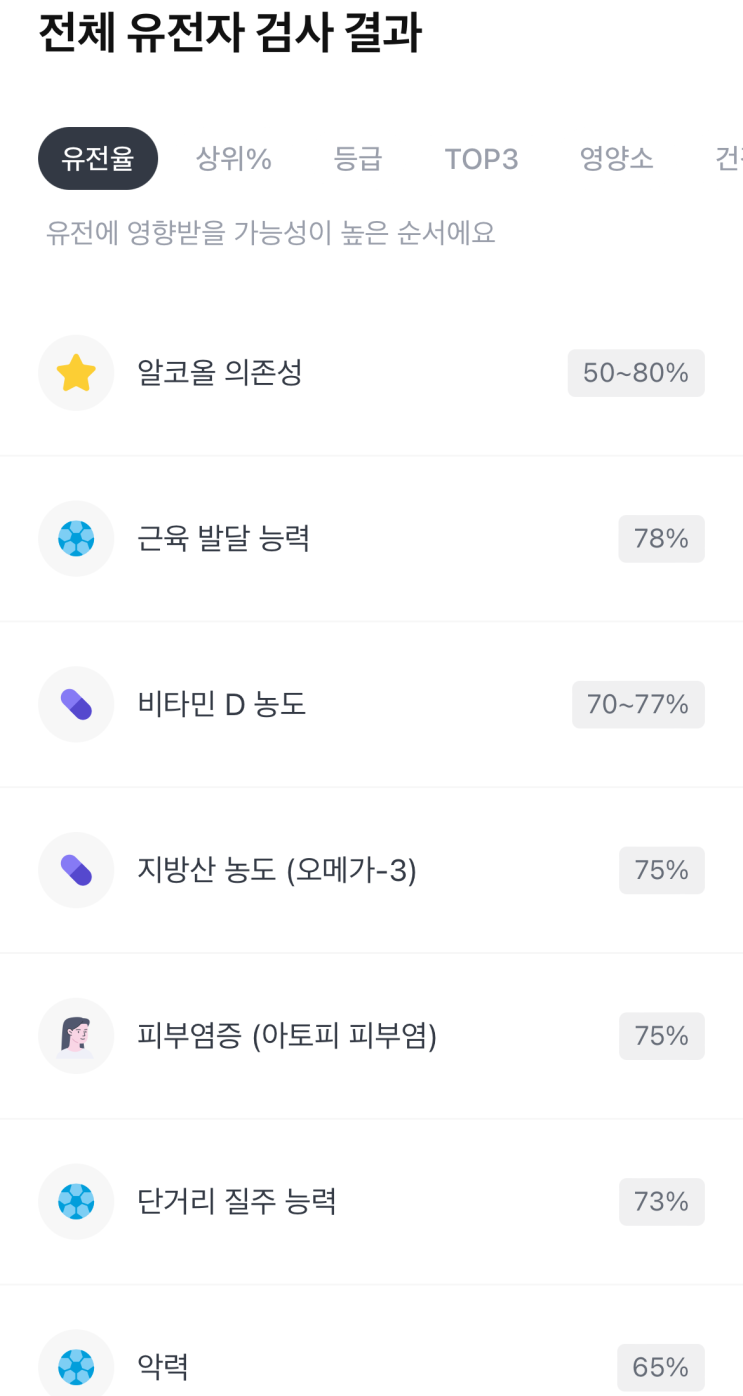  뱅크샐러드에서 유전자 검사 해 본 후기