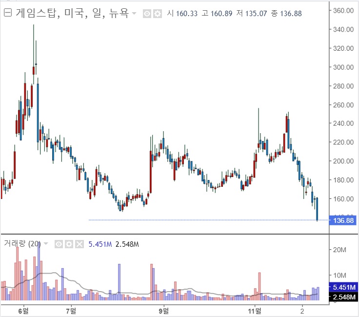 <시장> 금리인상 시작되면 부실주가 먼저 타격을 입는다. <시장> 금리인상 시작되면 부실주가 먼저 타격을 입는다.
