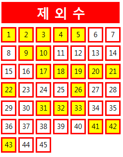  로또 993 당첨번호 분석 기록과 994회 제외수 필출 예상수 이웃수 기록용