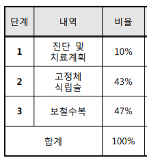  [법률뉴스]임플란트 중단, 남은 치료비 돌려받을 수 있어
