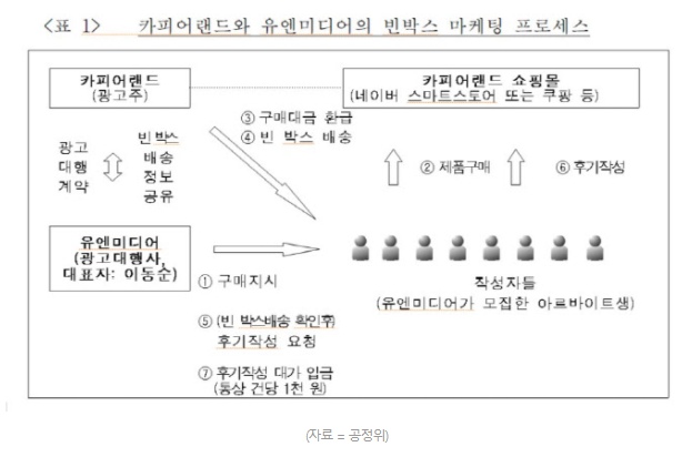 12월 15일 아이보스 마케팅 뉴스클리핑 12월 15일 아이보스 마케팅 뉴스클리핑