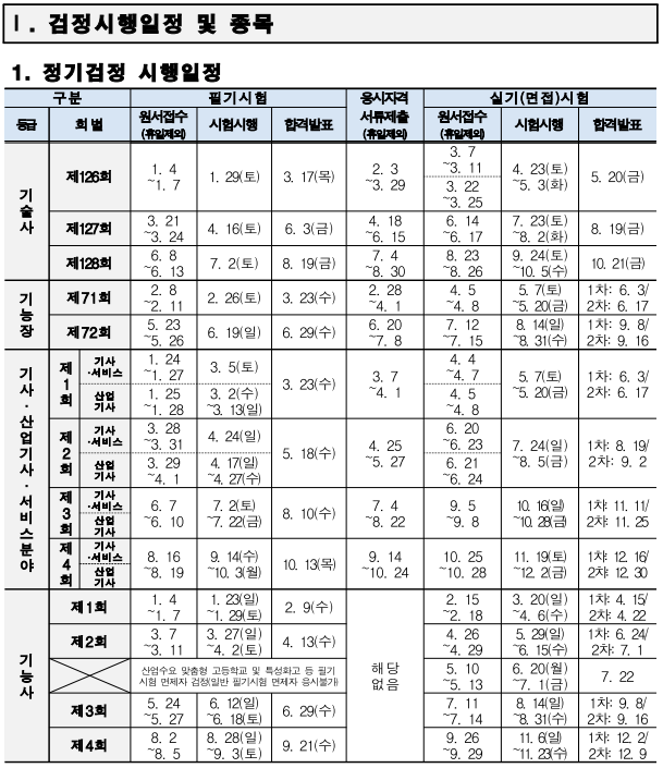 임상심리사 2급 자격증 필기 실기과목 공부방법