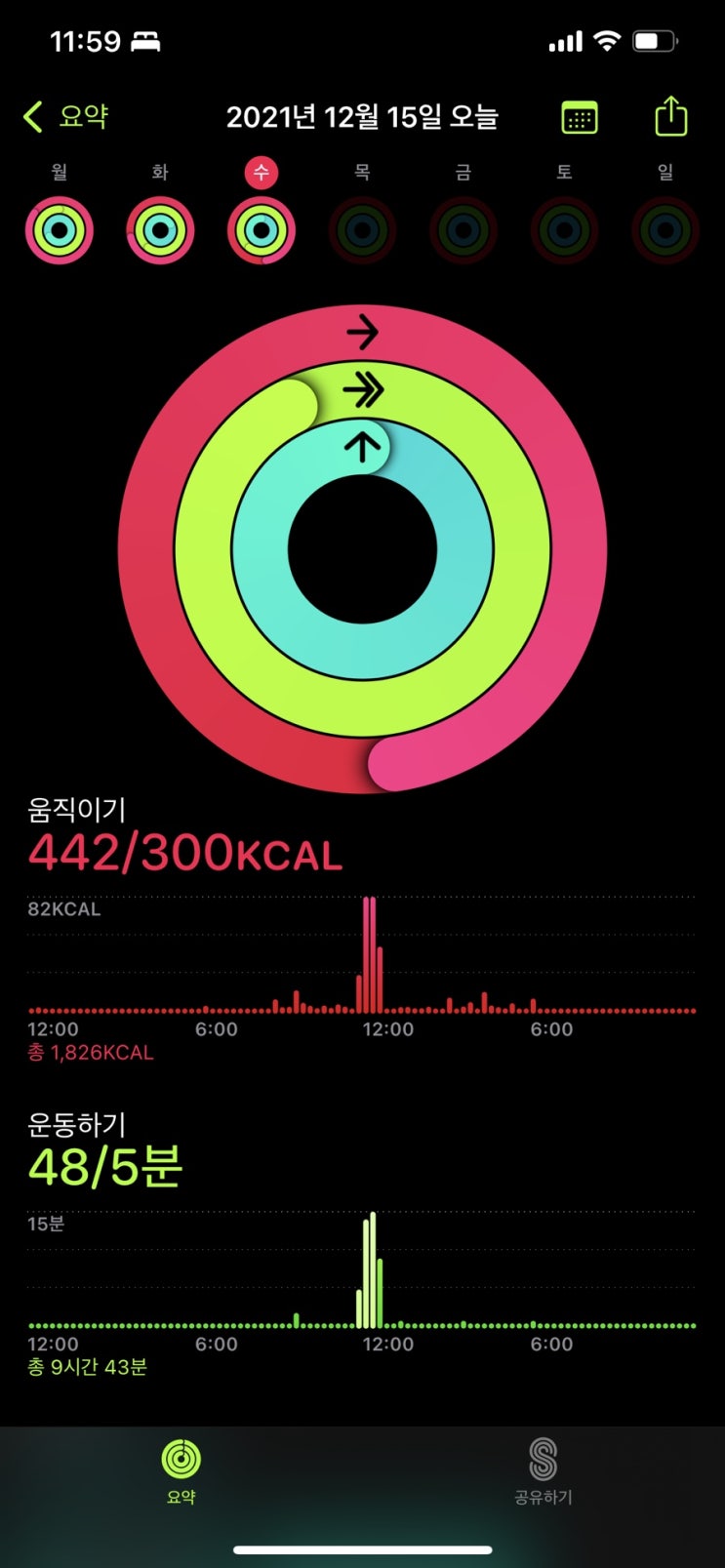  12월 15일 오늘의 일기(Feat.FOMC)